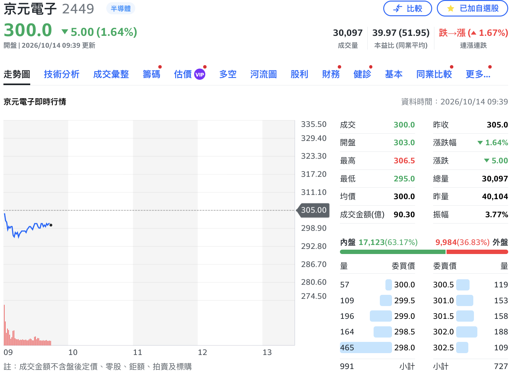 輝達預付資金助美國擴產!京元電簽測試產能合作協議 同步取消3億美元背書保證