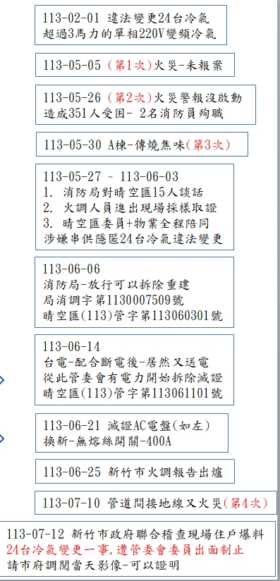  爆料住戶提供時間序，質疑晴空匯火災疑似24台冷氣違法變更，也未向台電報竣。 圖：住戶提供 