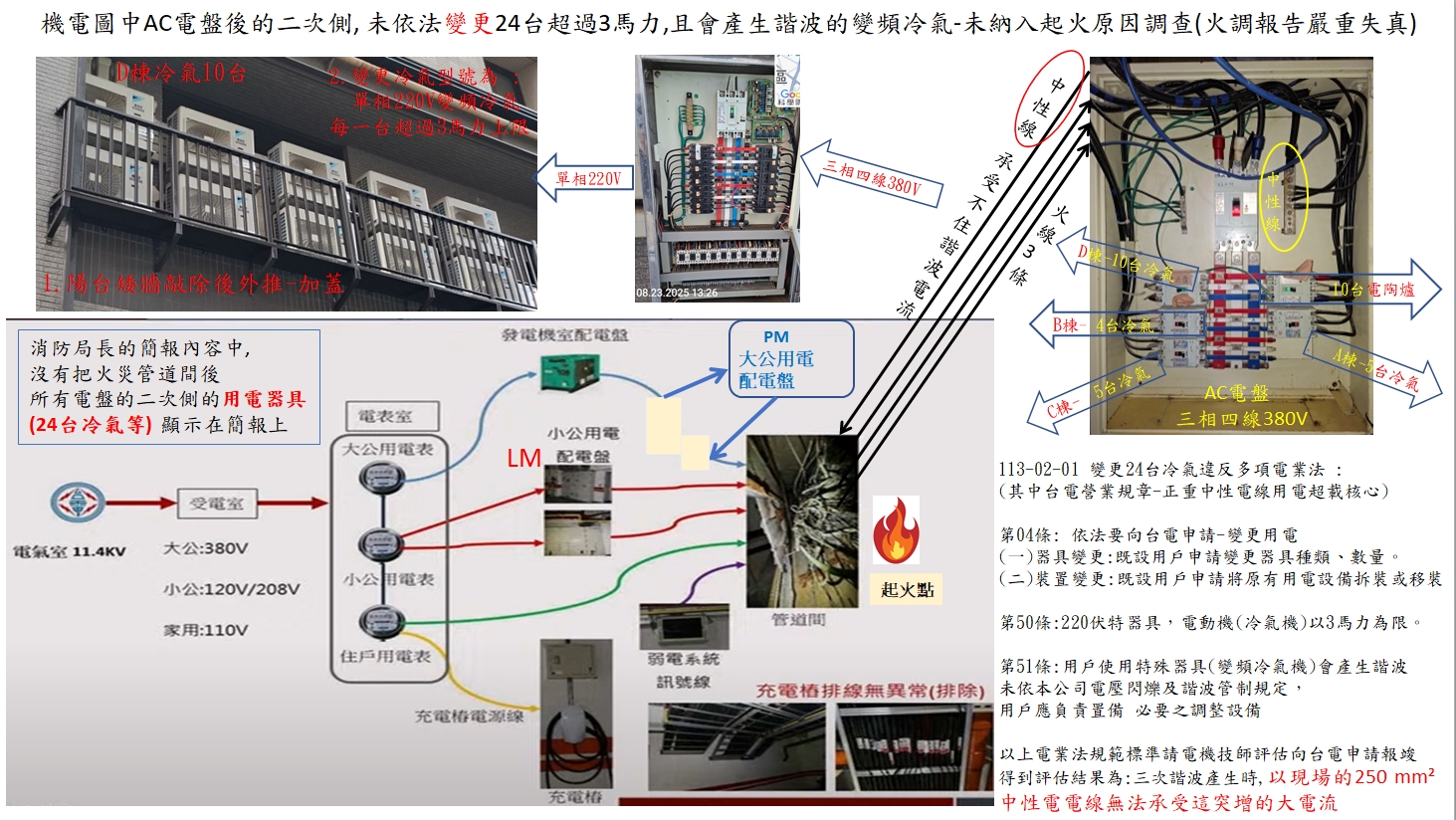  晴空匯住戶質疑，發生火災起因為24台冷氣違法變更。 圖：住戶提供 