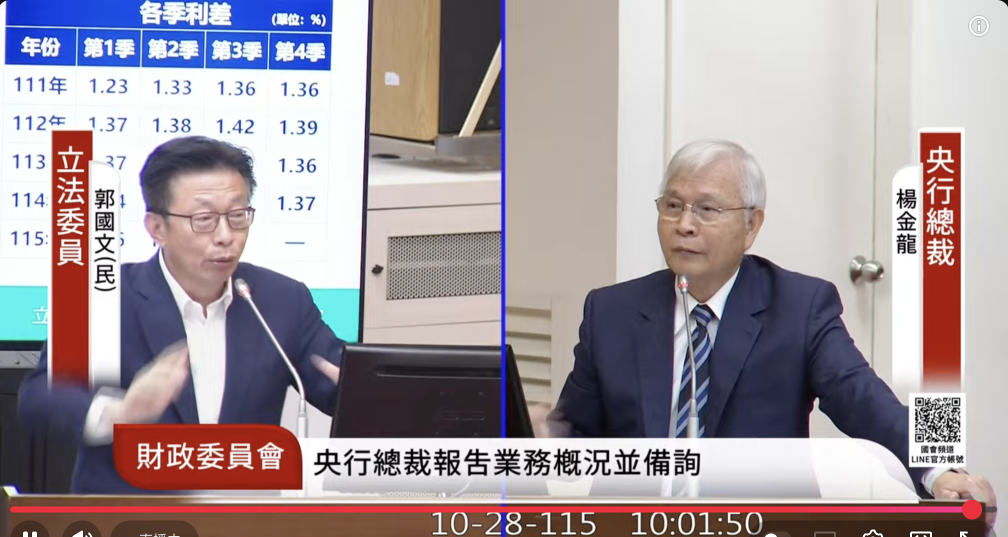 台灣出超逾3,000億創高、台幣反貶逾3%! 楊金龍:沒介入恐貶更多