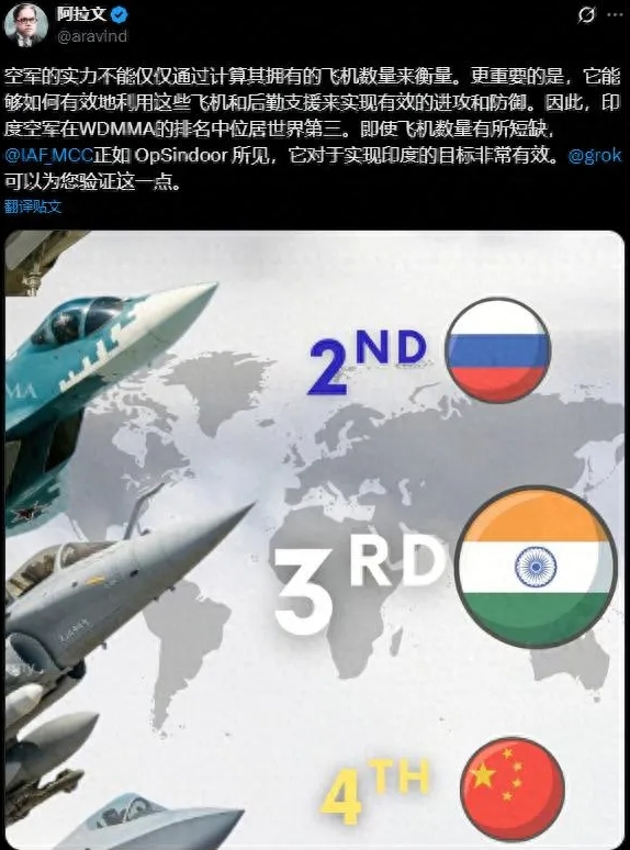  世界空軍力量排行榜。美、俄分佔一、二名，印度排第三，中國第四。 圖 : 翻攝自X 