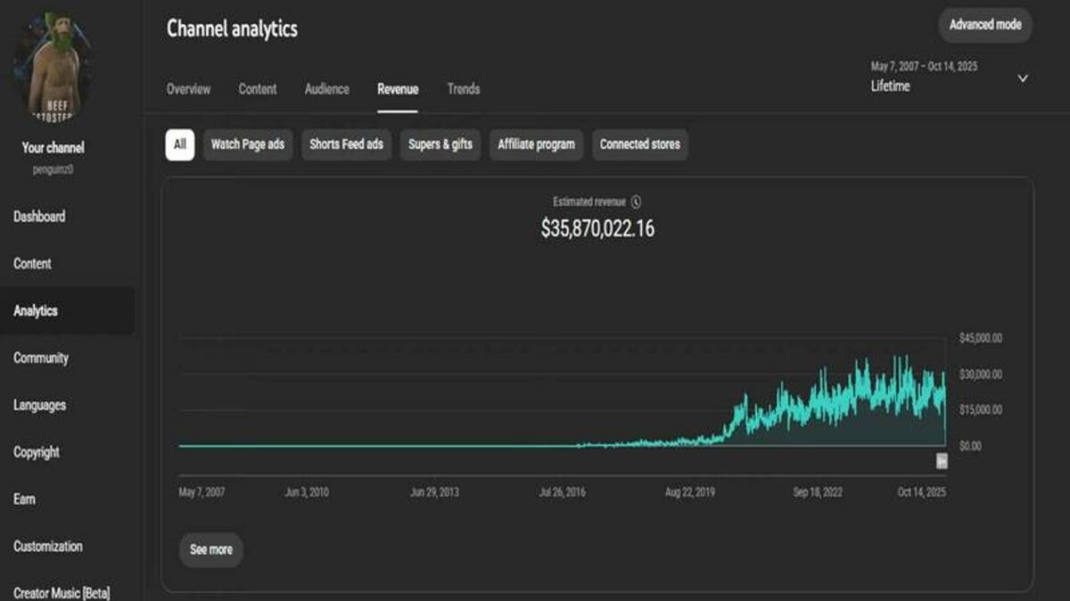  MoistCr1TiKaL公開個人收益數據：YouTube收入高達3587萬美元（約新台幣11億元）。 圖：翻攝自 MoistCr1TiKaL YT 