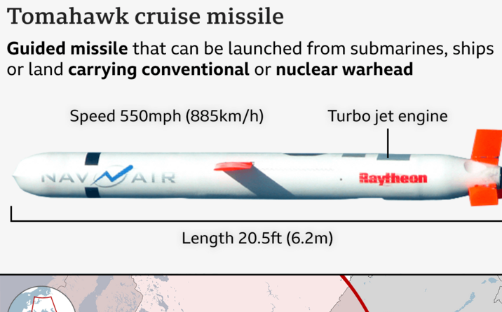 謝步智觀點》用「戰斧」把澤連斯基騙進白宮修理 川普只要假和平 不要國際正義