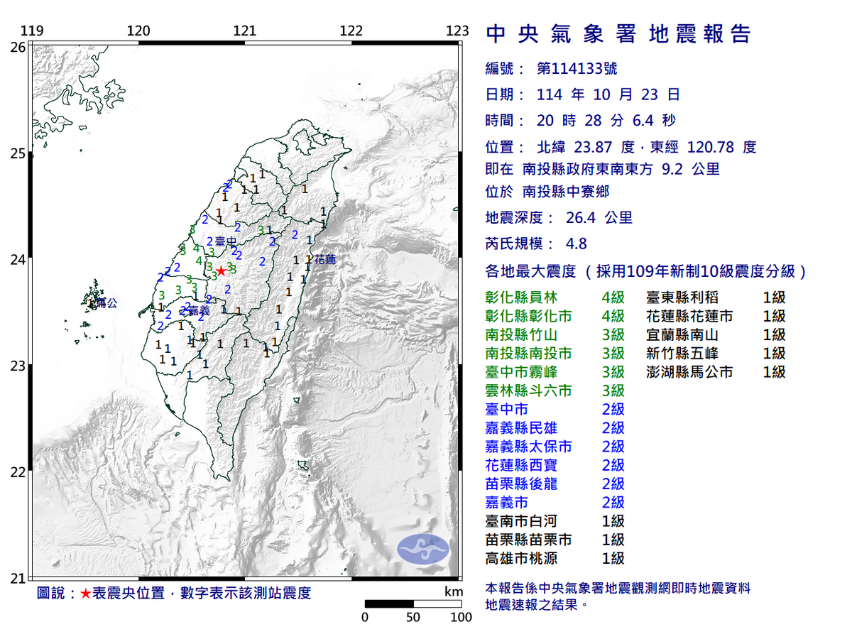 快訊》20:28南投縣中寮鄉發生規模4.8有感地震 最大震度彰化縣員林、彰化縣彰化市4級