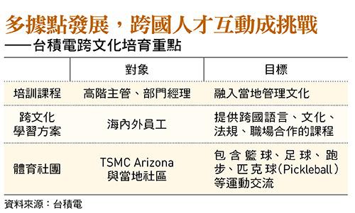 圖：今周刊／提供
