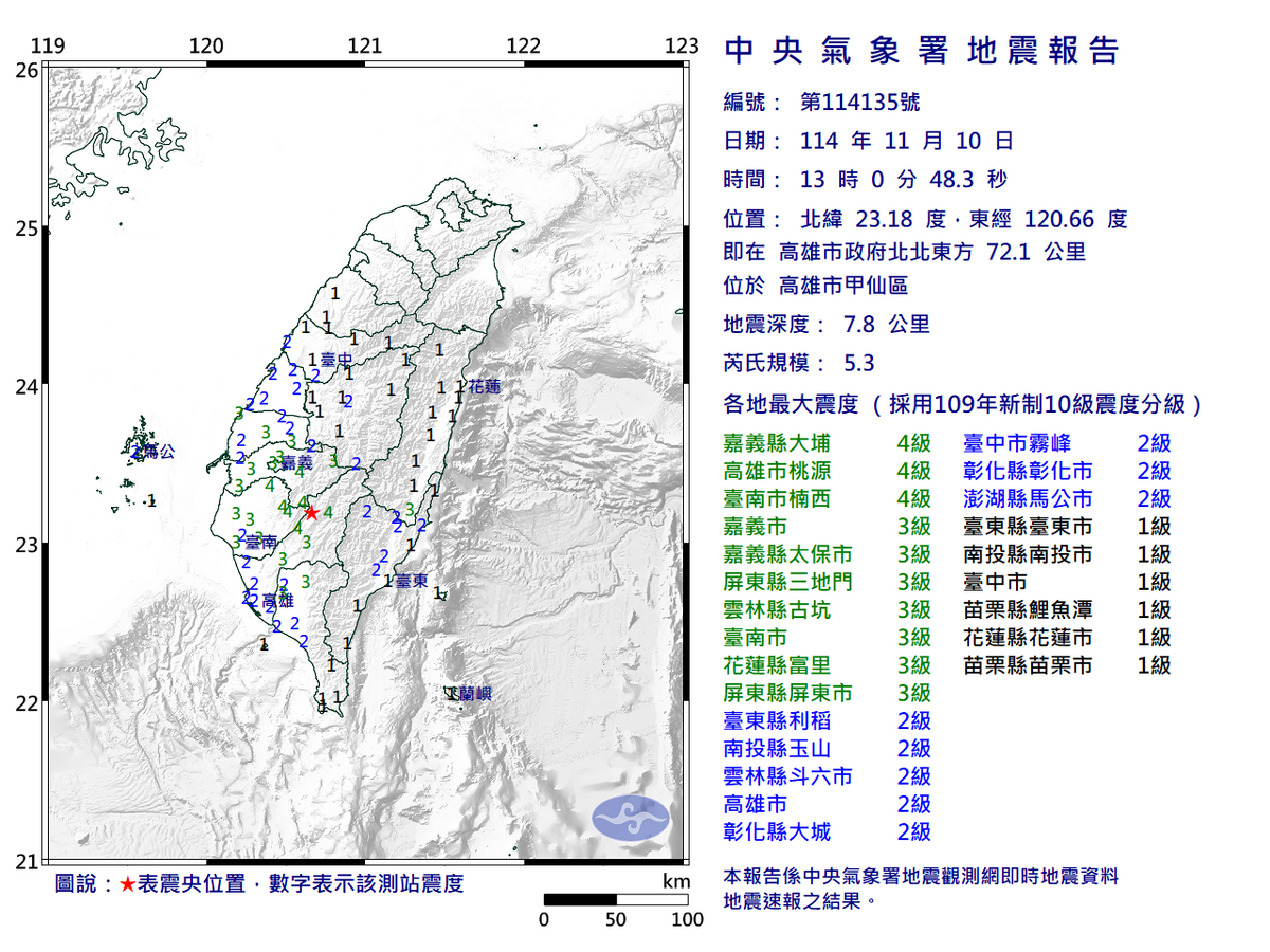 快訊》13:00高雄市甲仙區發生規模5.3有感地震 最大震度嘉義縣大埔、高雄市桃源、臺南市楠西4級