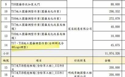 新壽分手費44.3億 議員:連除草、logo調整費都要北市付