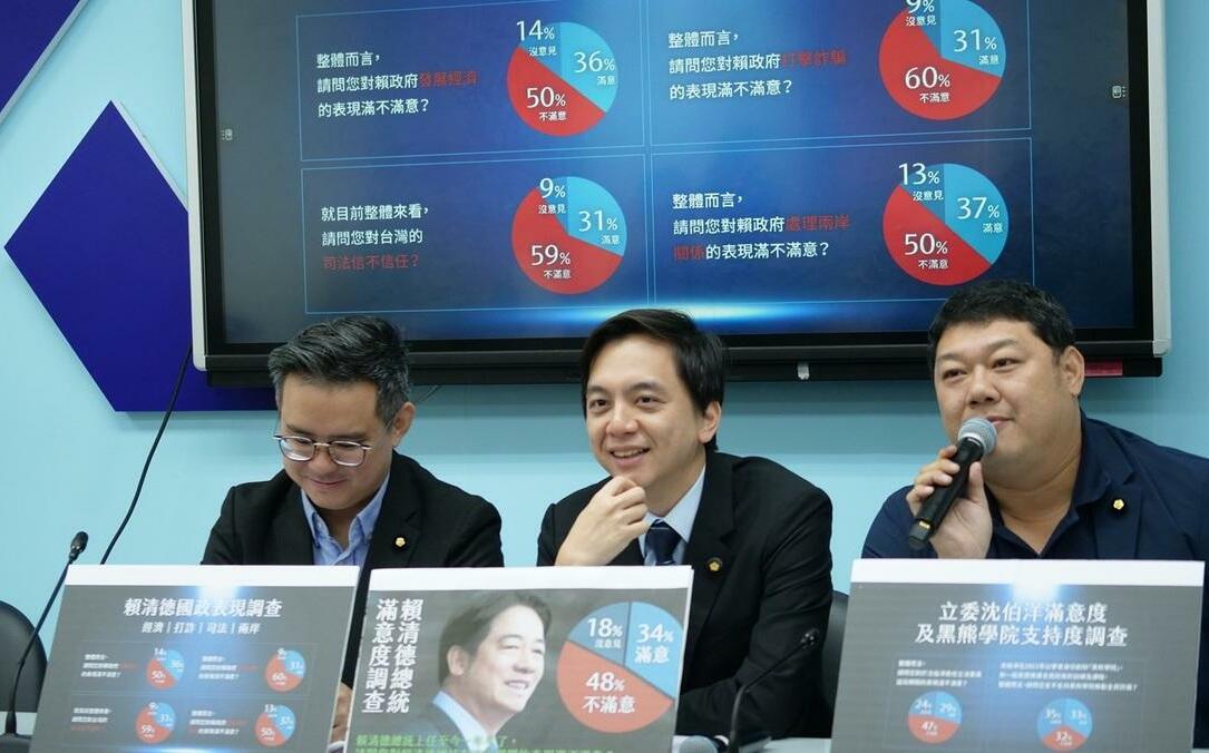 最新賴清德民調滿意度僅34% 打詐、司法信任度崩盤