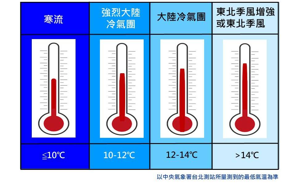 入秋最強冷空氣報到！將成為今年首波冷氣團？專家揭達標關鍵
