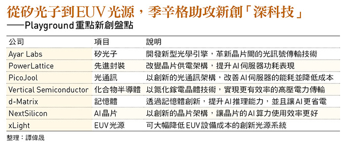 圖：今周刊／提供
