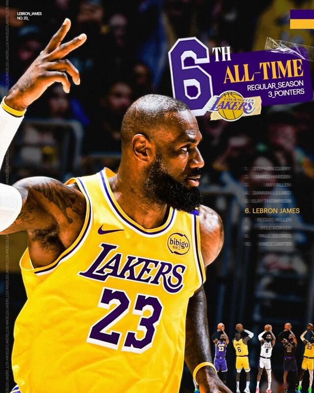 詹姆斯第23季出賽締造NBA紀錄　湖人擒爵士收下3連勝