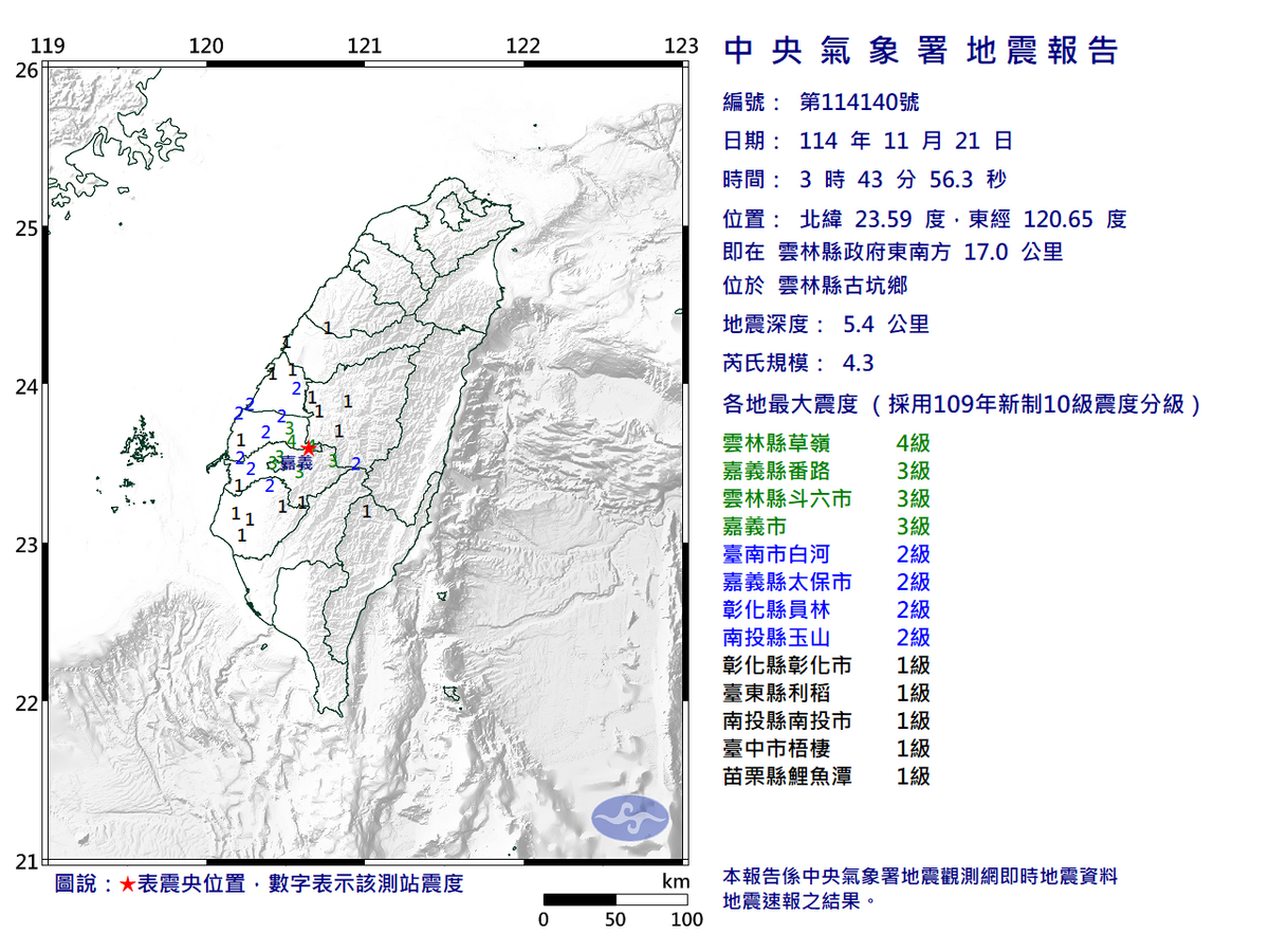 快訊》03:43雲林縣古坑鄉發生規模4.3有感地震 最大震度雲林縣草嶺4級