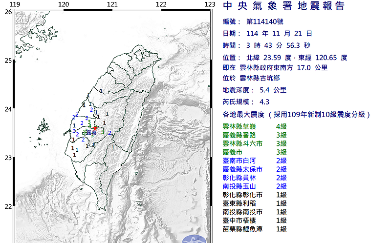 西半部連環震？氣象署澄清：2地震為獨立事件