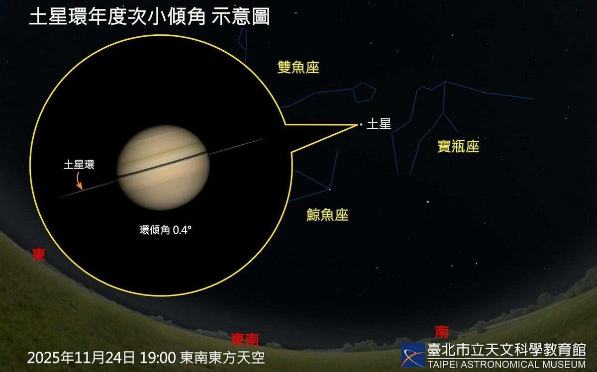 土星環「收窄」奇觀搶先看!天文館11/22開放使用天文望遠鏡