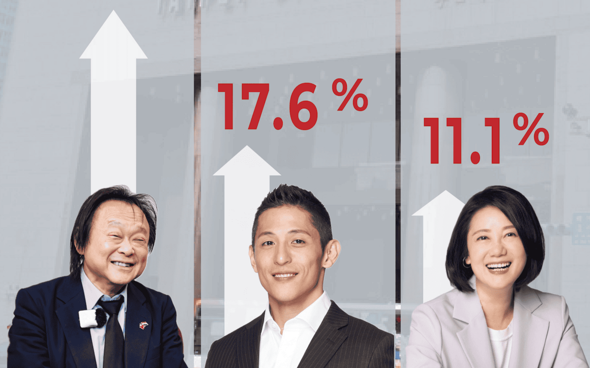 民調》 民進黨台北市長黨內互比 王世堅以47%輾壓吳怡農、吳思瑤