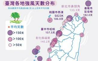 (影)強風預警更精準！氣象署12月上線「鄉鎮強風特報」三級燈號掌握風力威脅
