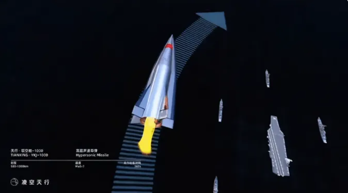 據報導，其最高速度可達 7 馬赫，並採用「火箭助推＋滑翔變軌」飛行模式，使其在飛行中能夠進行多次變軌，以提升突防能力。 圖:翻攝自兵器世界觀