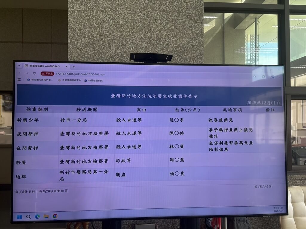 新竹都城隍廟商圈工讀生遭砍 1犯嫌羈押禁見