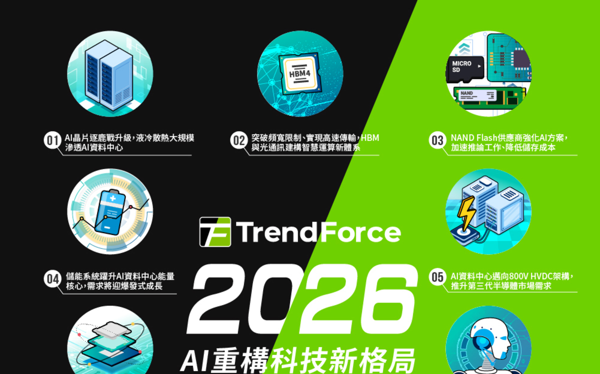 AI 吃下所有產業!一文看懂2026全球科技版圖與十大關鍵趨勢