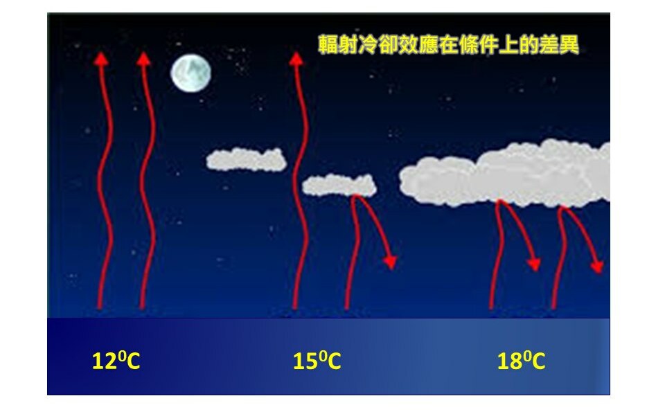 輻射冷卻影響!全台急凍13測站不到14度 馬祖最低溫僅11.4度
