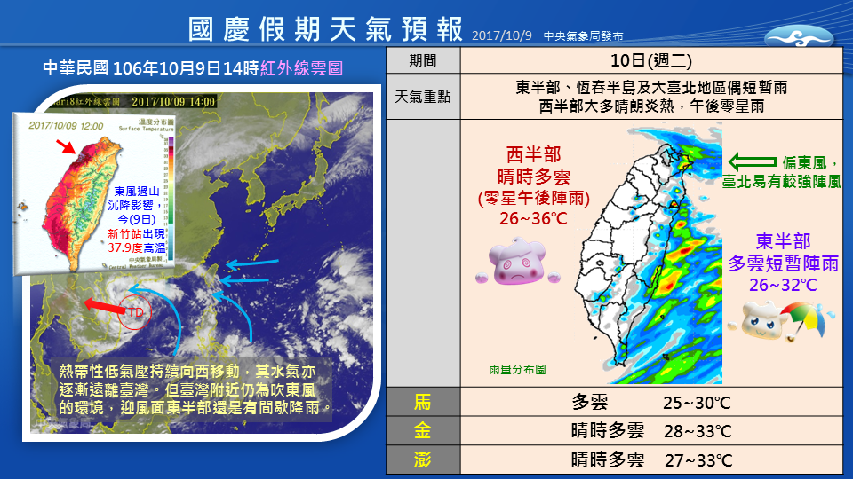 國慶上午多雲到晴台東看焰火帶傘備用 生活 Newtalk新聞 國慶上午多雲到晴台東看焰火帶傘備用 生活 Newtalk新聞