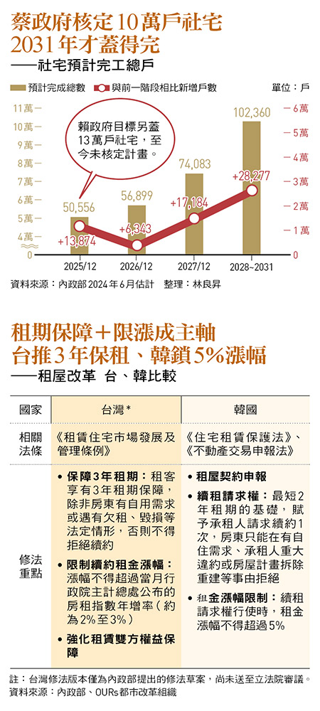  圖：今周刊／提供