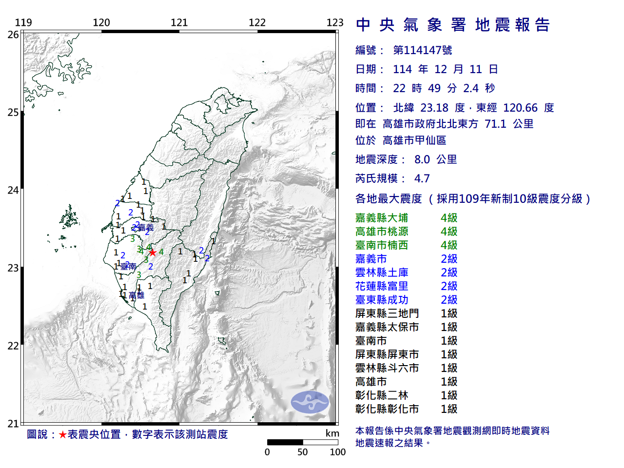 快訊》22:49高雄市甲仙區發生規模4.7有感地震 最大震度嘉義縣大埔、高雄市桃源、臺南市楠西4級