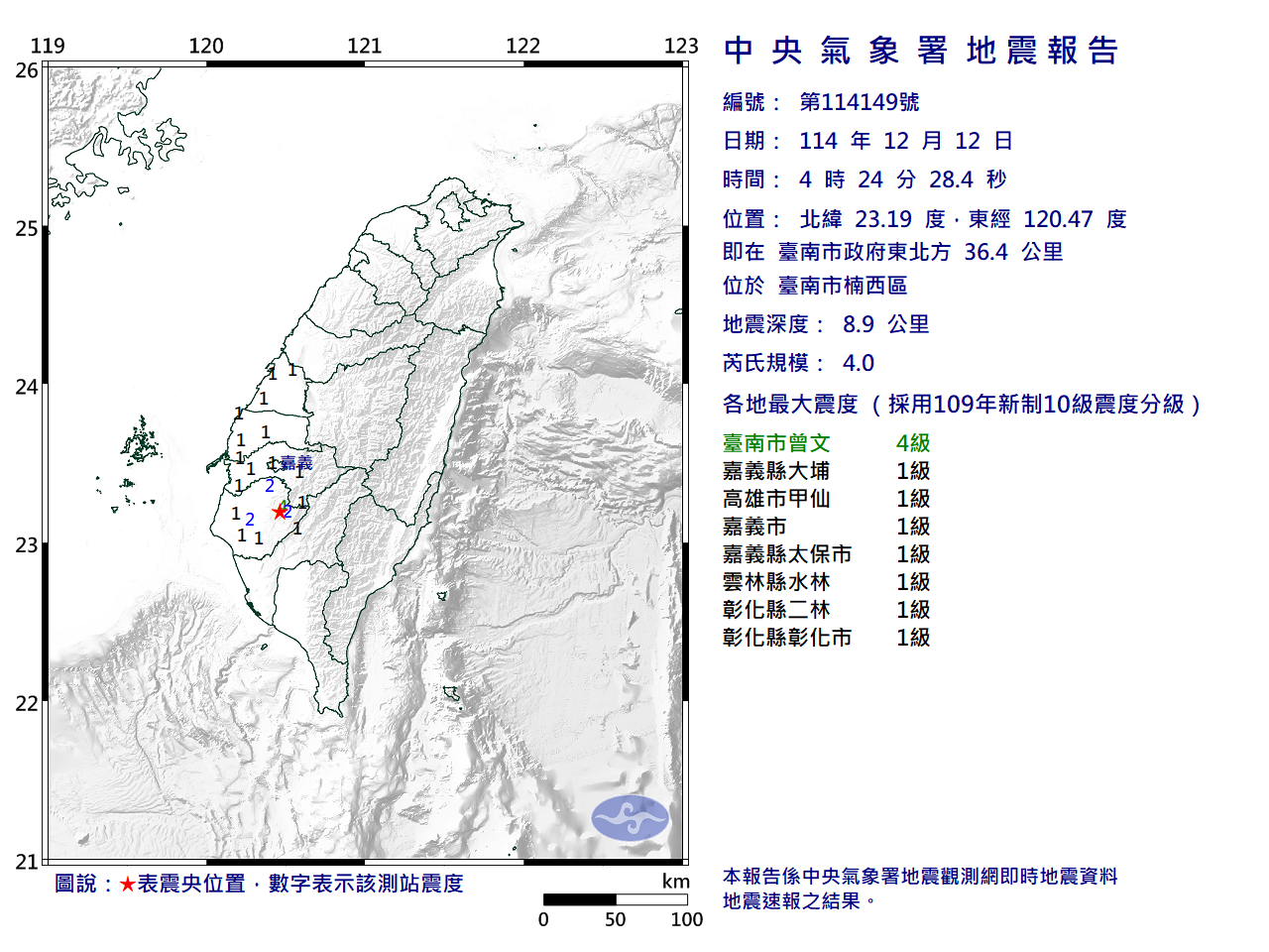 快訊》04:24臺南市楠西區發生規模4.0有感地震 最大震度臺南市曾文4級