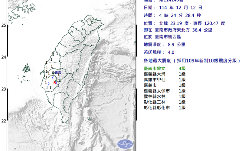 高雄台南一夜連4震!有3起最大震度4級警報狂響 居民嚇醒:好可怕
