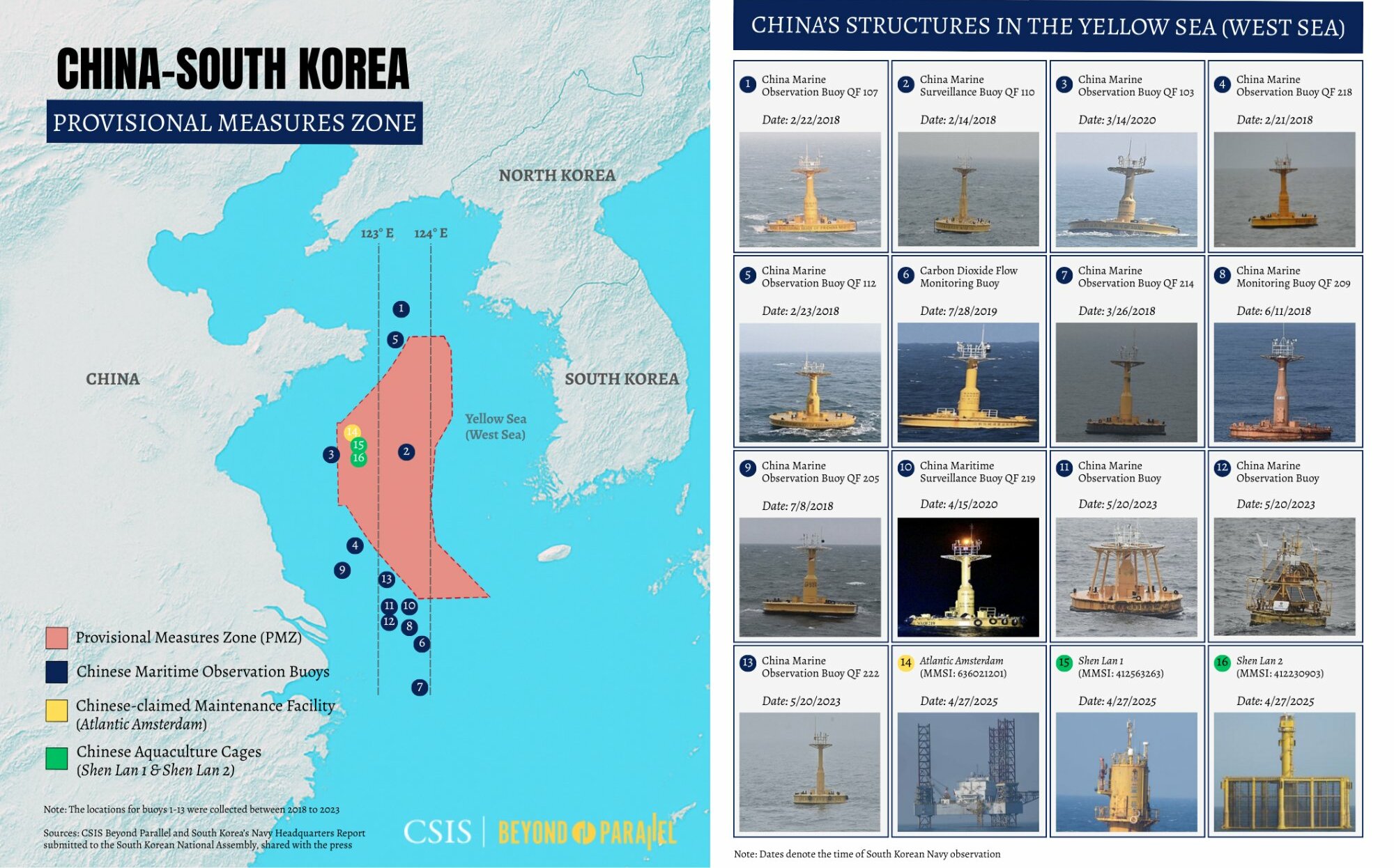 中共黃海設置16處深海養殖平台「海上擴張」 美智庫:美韓應加強應對合作