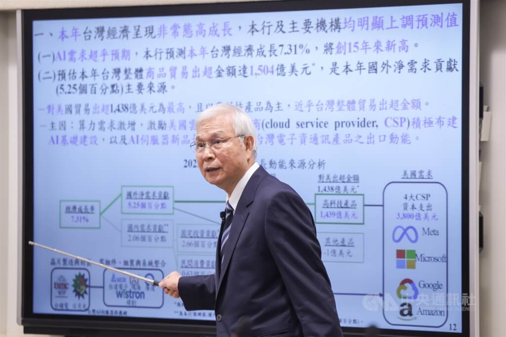 央行上修經濟成長至7.31% 「非常態」關鍵問答一次看