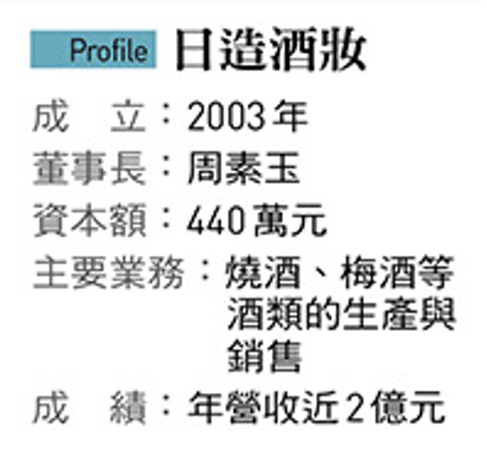 圖：今周刊／提供
