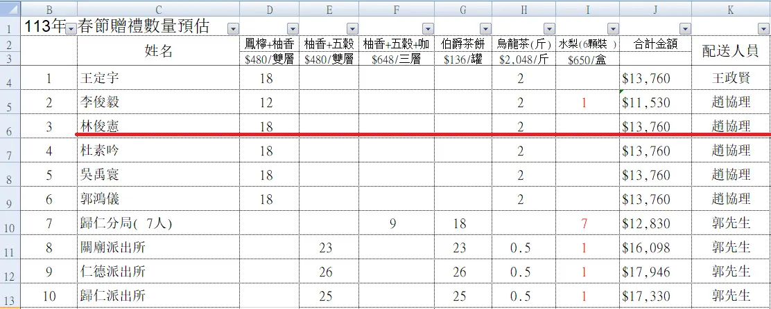  網路論壇PTT有自稱台南業界深喉嚨爆料，指出綠委林俊憲與恆耀關係企業節禮往來，在論壇上掀起廉政議論。 圖：翻攝自PTT 