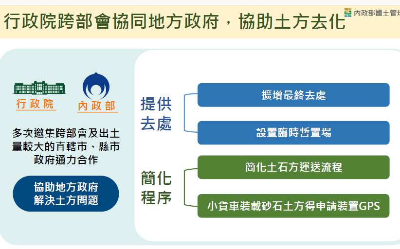 清運新制引發「土方之亂」 國土署祭4解方:土資場不得拒收