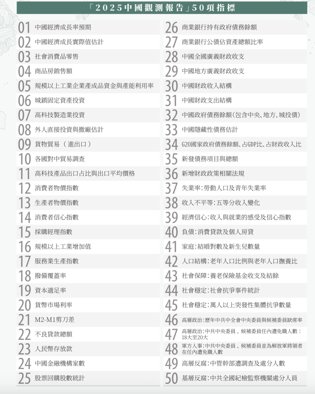  想想論壇發佈「2025中國觀測報告」，建構共50項觀測指標。 圖：翻攝自想想論壇官網 