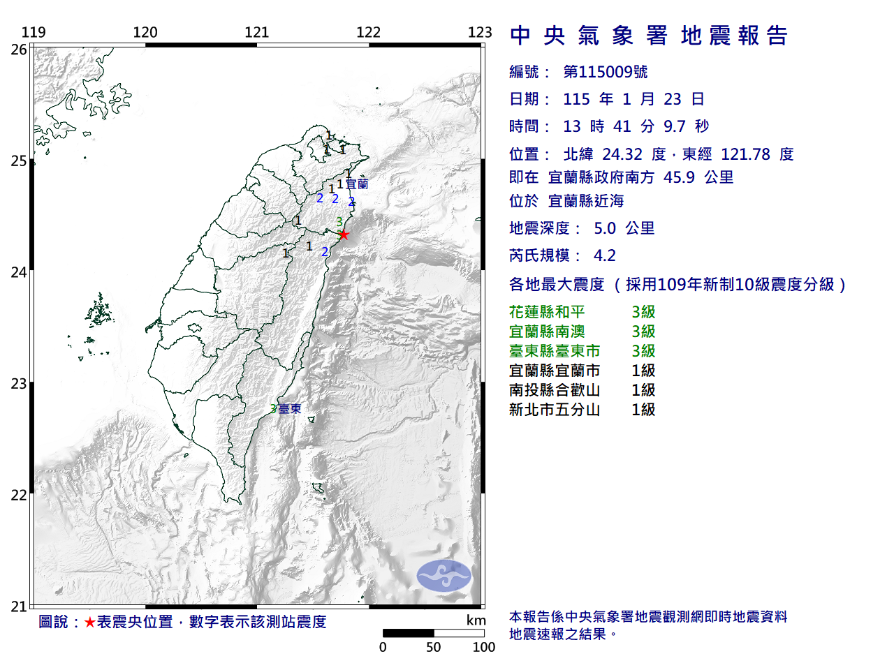 快訊》13:41宜蘭縣近海發生規模4.2有感地震 3縣市有感 最大震度3級