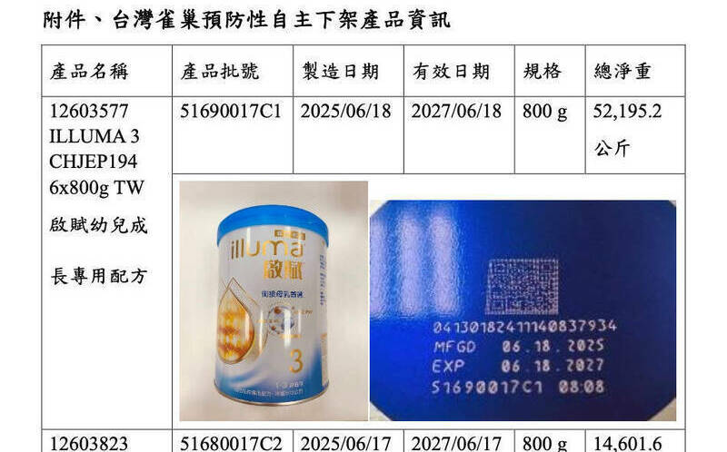 雀巢嬰兒奶粉驚傳檢出仙人掌桿菌!瑞士政府:污染源來自中國原料