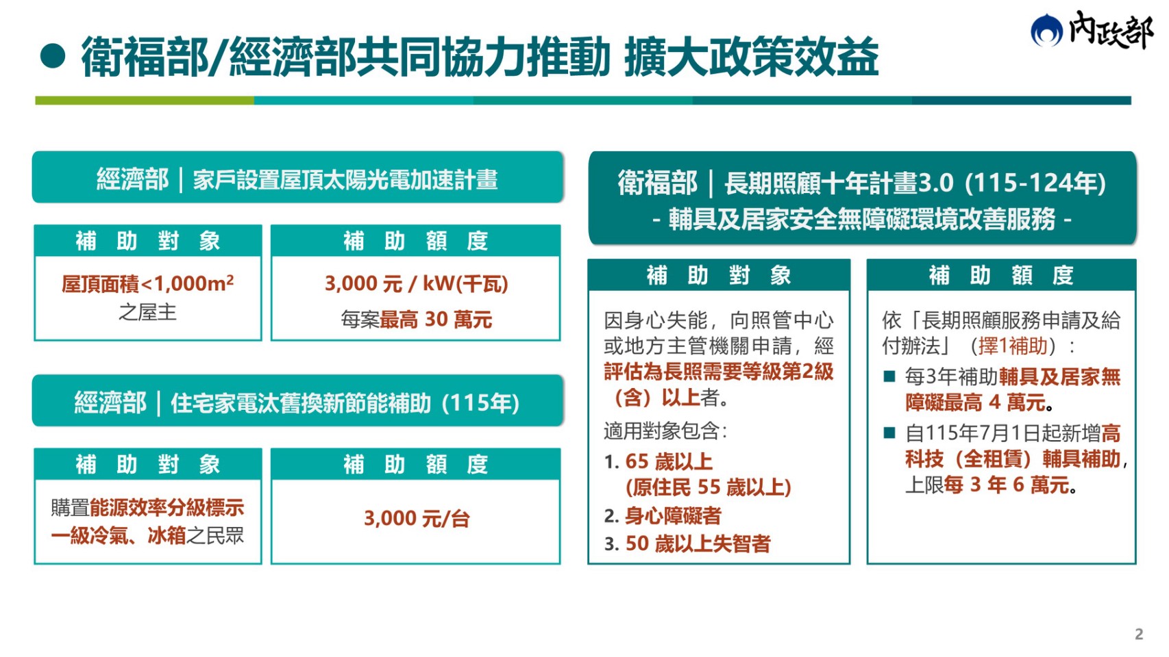  老宅延壽機能復新計畫目前辦理情形 圖：內政部提供 