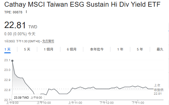 00878金融股比重約35%穩健抗震 專家:農曆年後布局勝率高