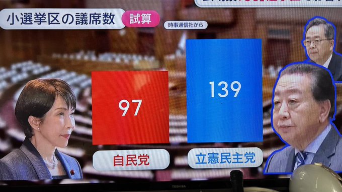 多家日本電視台在投票前曾預測反對黨有望重挫由高市早苗領軍的執政陣營，但最終開票結果與預測明顯落差。 圖:翻攝自X帳號@harukaawake