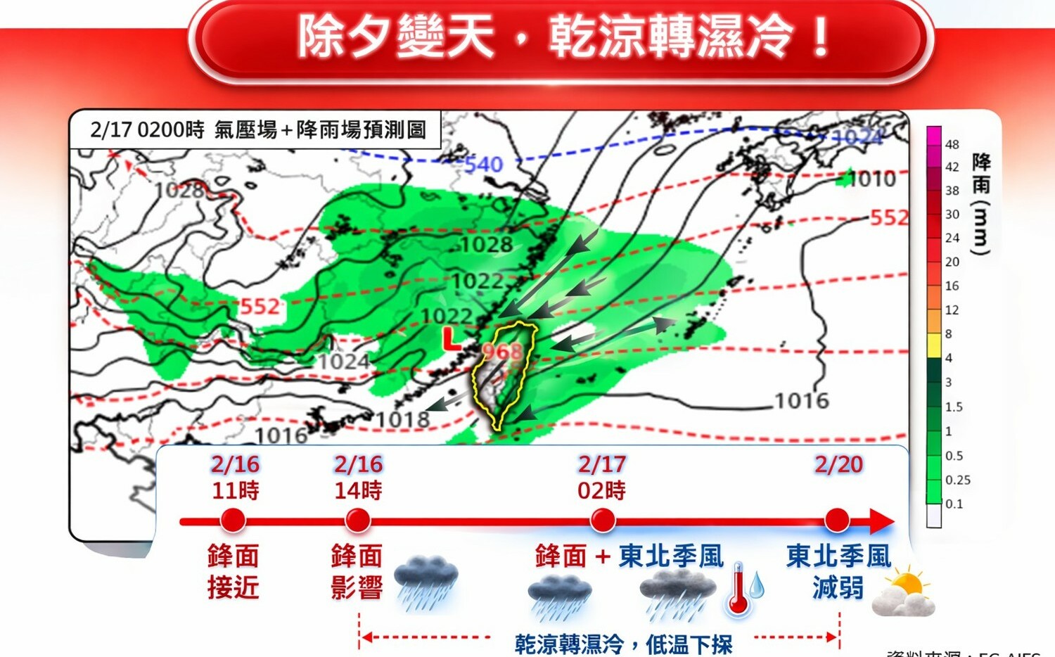 除夕變天!林老師氣象站:鋒面報到轉濕冷 北台低溫探13度、影響到初四