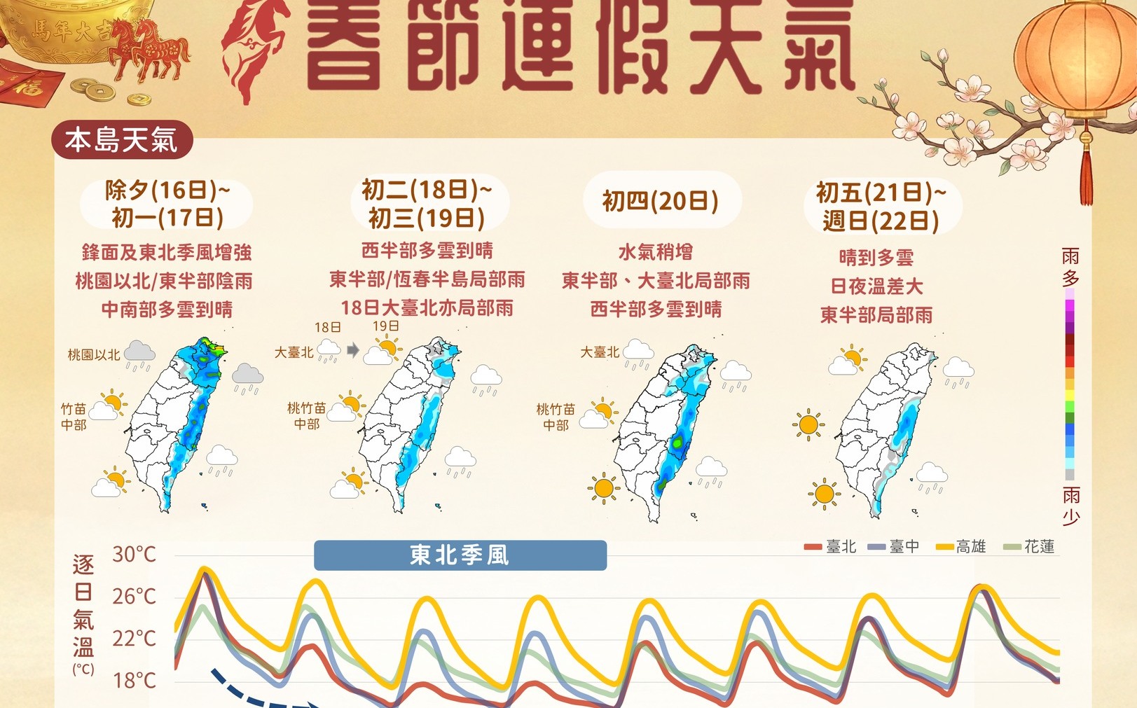 除夕鋒面報到!北台灣轉濕轉涼 金馬、西半部慎防濃霧影響交通