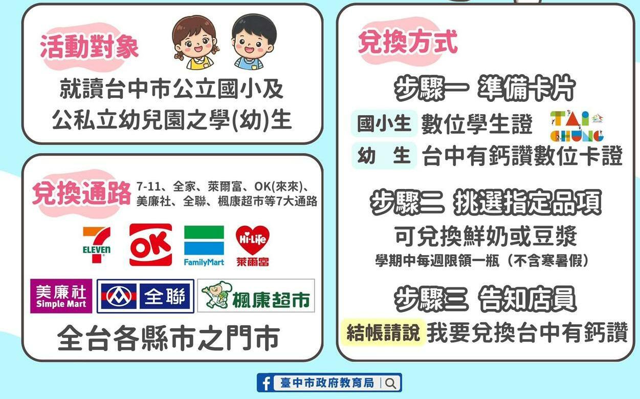 中市推「台中有鈣讚」明開學上路 24萬學童每週免費領鮮奶或豆漿