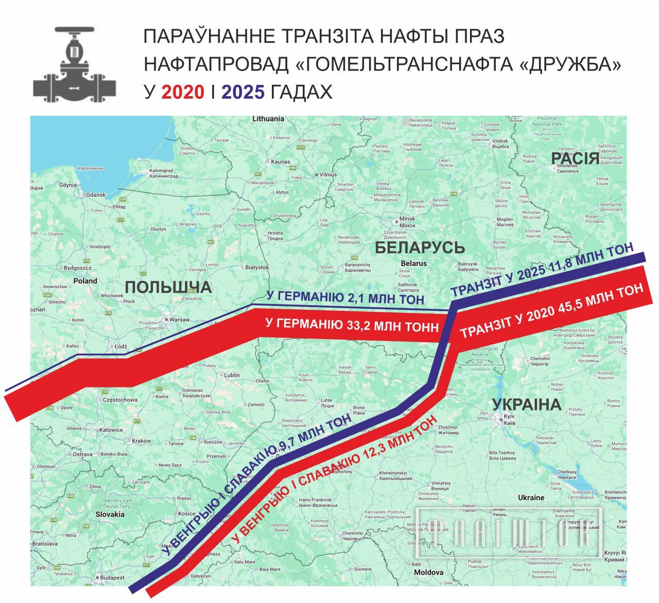  白俄羅斯輸油公司「Gomeltransneft Druzhba」因管道受損，今年 2 月的輸油量暴跌 82%，獲利縮減五分之四。 圖：翻攝自 X 