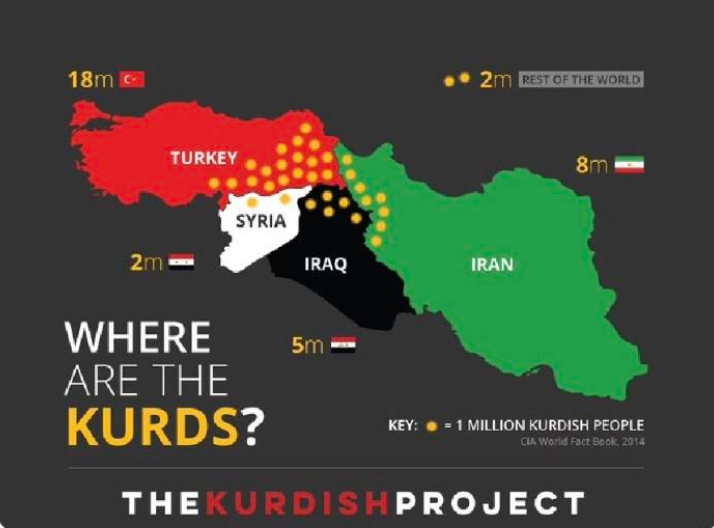  庫德族在中東地區的分布圖。 圖 : 翻攝自The Kurdish Project 