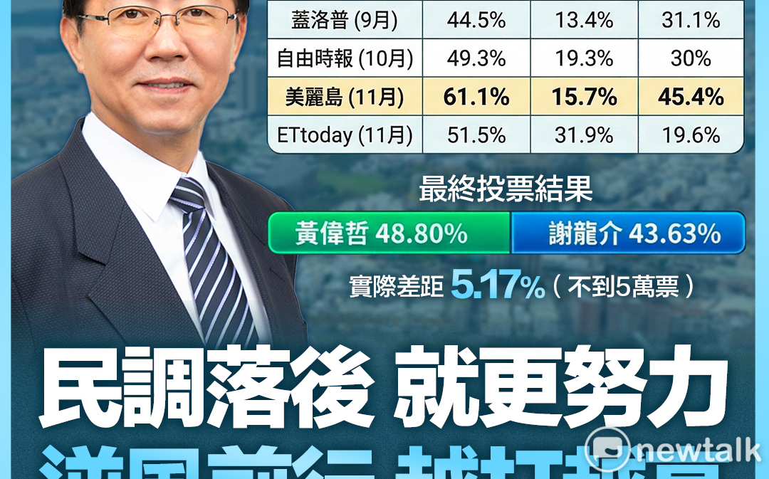 謝龍介:民調落後就更努力 逆風前行越打越高