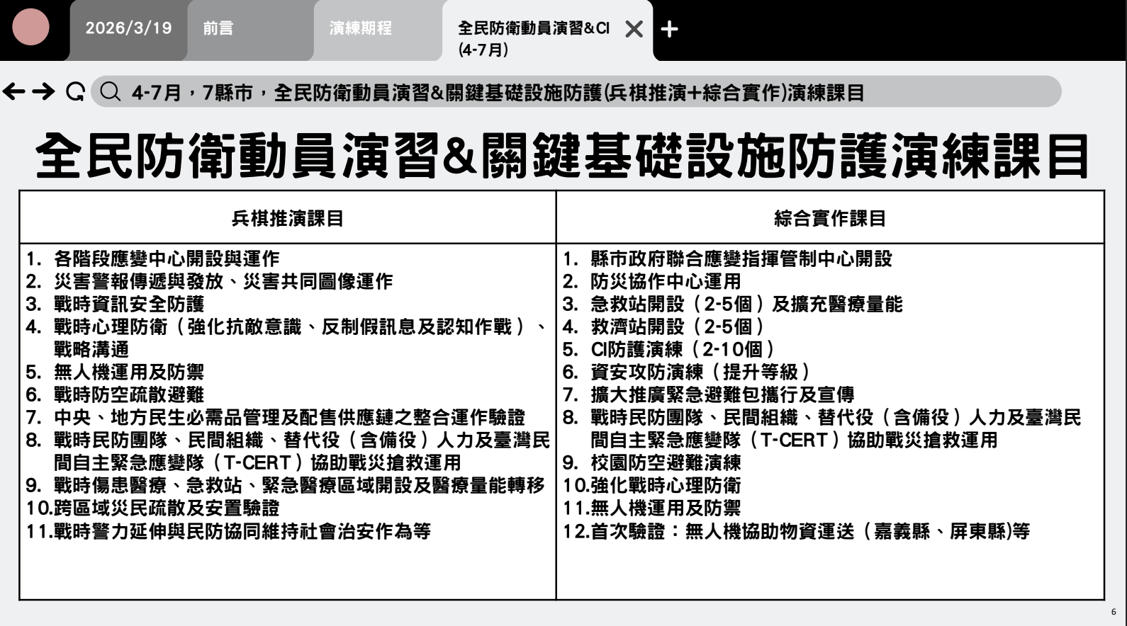  全民防衛動員演習演練課目。 圖：總統府提供 