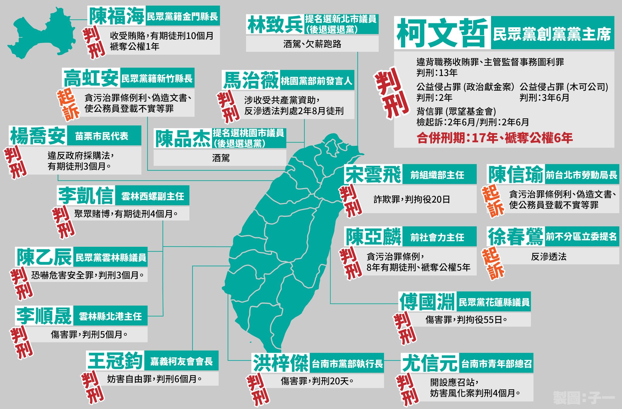  黃子一列出民眾黨的「犯罪地圖」。 圖：翻攝自黃子一臉書 