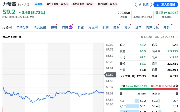 蘇元和觀點》力積電三把金鑰來了 第三次奇蹟會降臨?