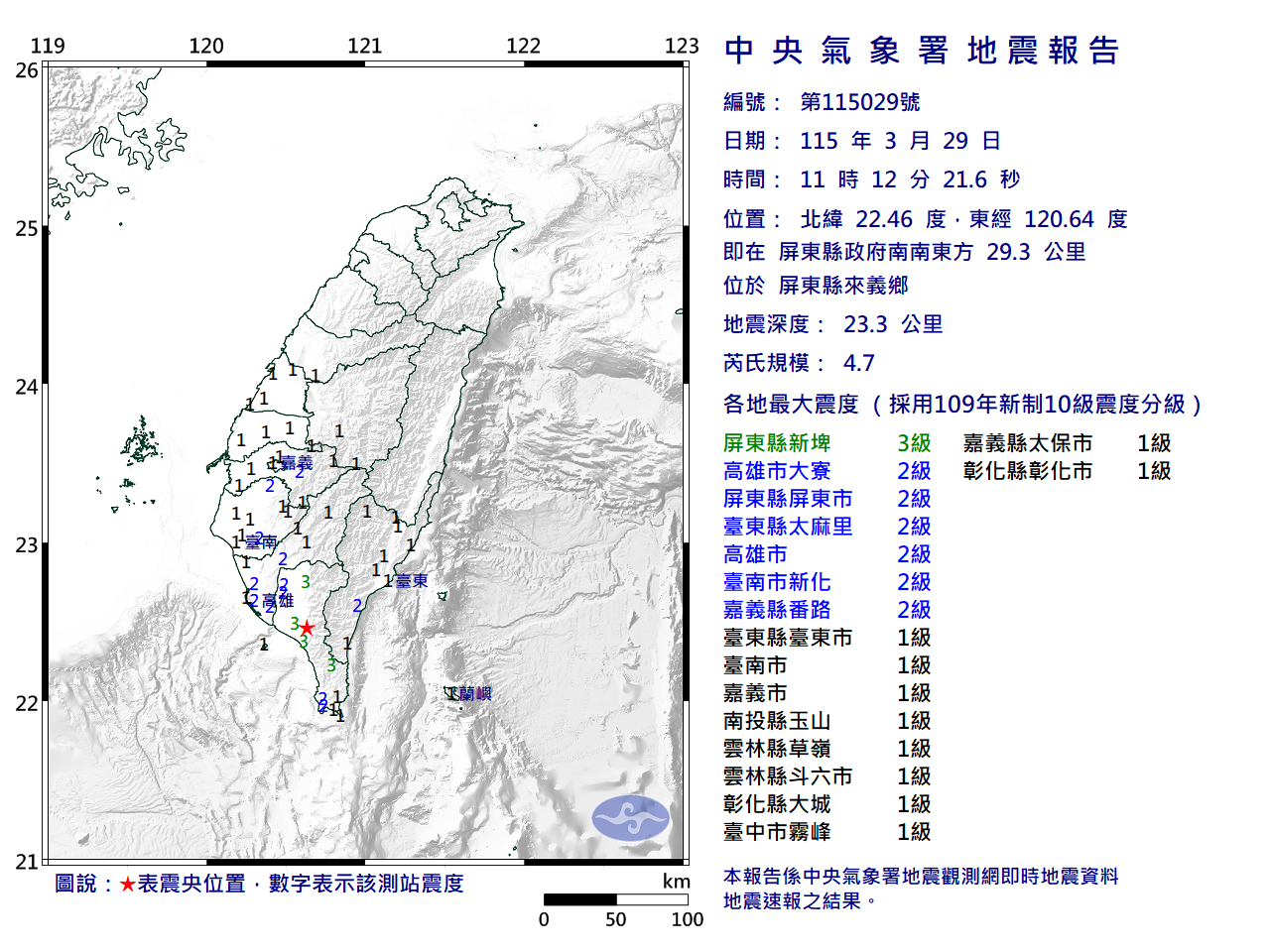 快訊》11:12屏東縣來義鄉發生規模4.7有感地震 最大震度屏東縣新埤3級